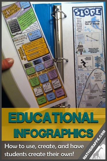 Education Infographics - Study Guides and Graphic Organizers