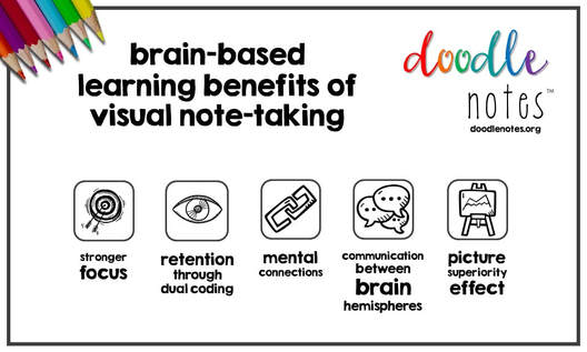 doodle notes - brain benefits of visual note taking