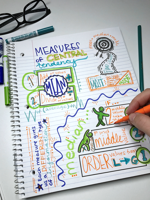 mean median mode and range with visual doodle notes for interactive notebook