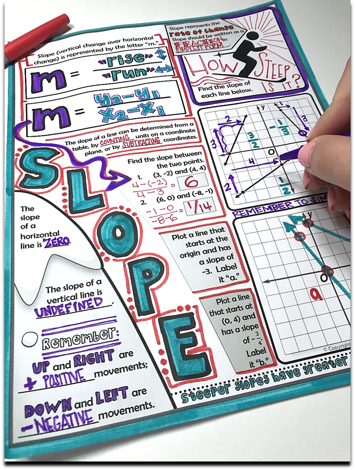 slope-coloring-activity-answers