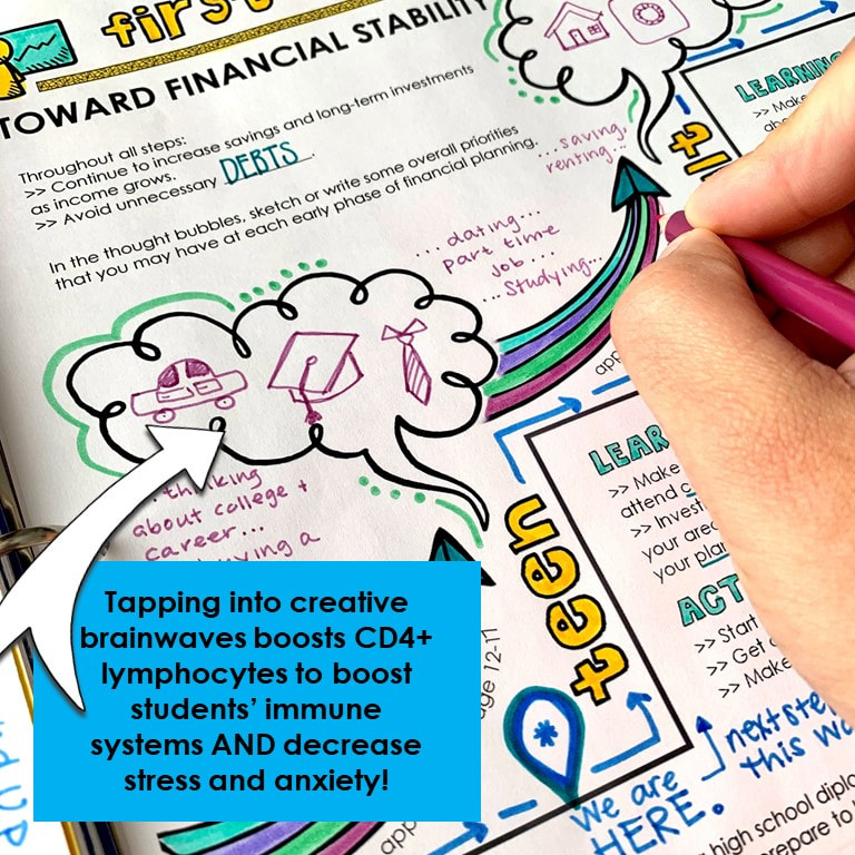 Why our students need doodle notes more than ever with COVID pandemic
