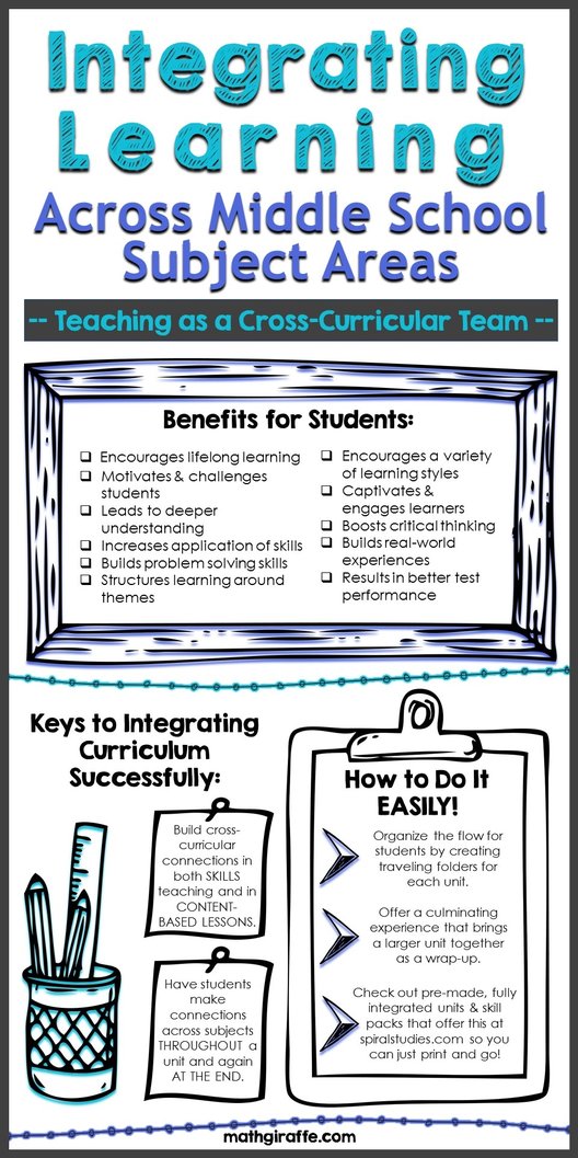 Benefits of Integrating Curriculum Across Subject Areas in Middle School