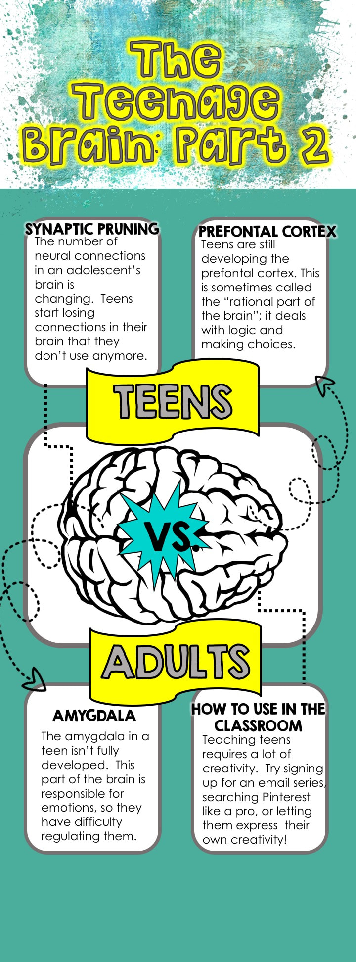 Why teen brains are different, and how to teach teenagers more effectively with this research on teen vs. adult brain development