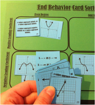 End Behavior for Polynomial Functions Activity for Algebra or Pre-Calculus