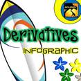 Infographic for Main Concepts of Derivative