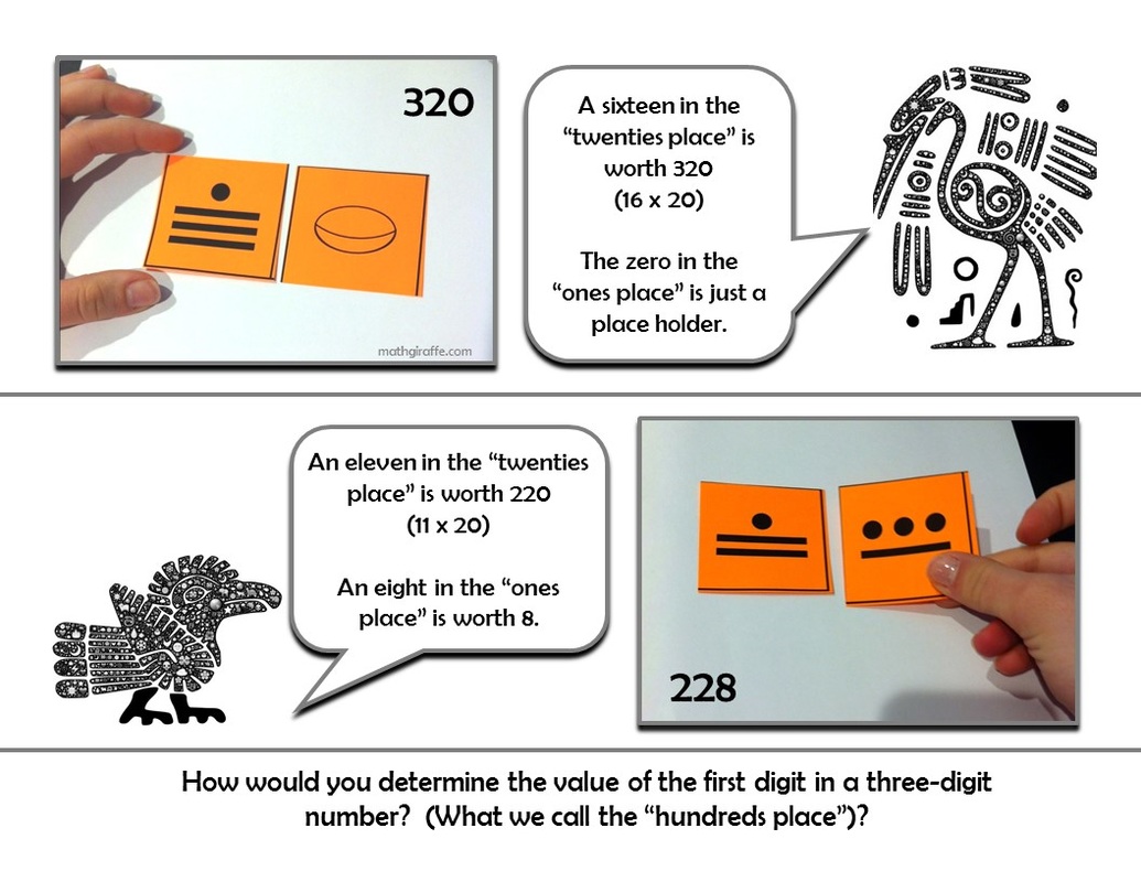 Representing two-digit numbers in base 20 - Lesson Plan Using the Mayan Number System
