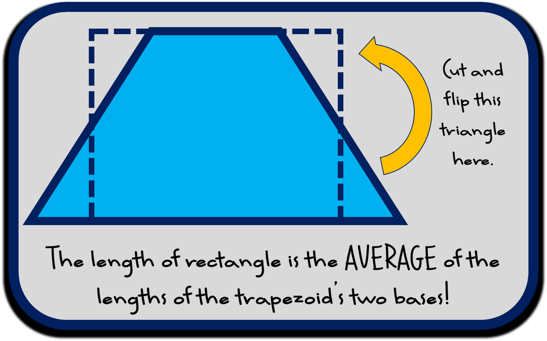 Area of a Trapezoid - Understanding AVERAGE of the bases - Inquiry Benefits - Math Giraffe