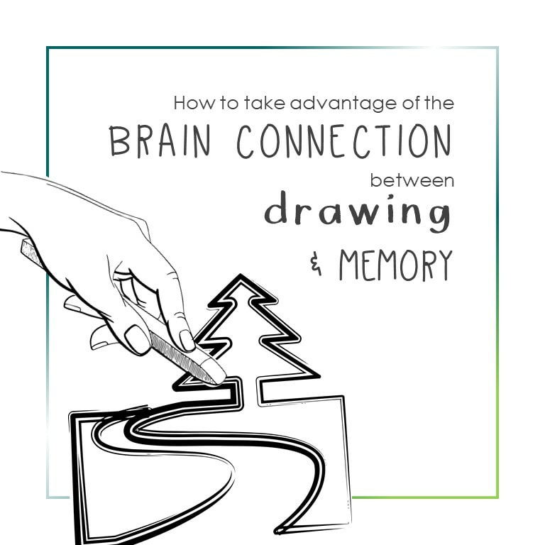 Brain Based Teaching - Drawing and Memory