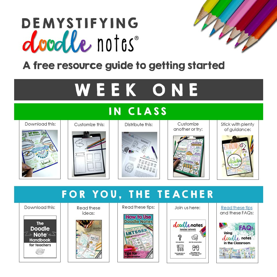 Doodle Notes Demystified: A Simple Guide to Week One Using Visual Note Taking in Your Classroom