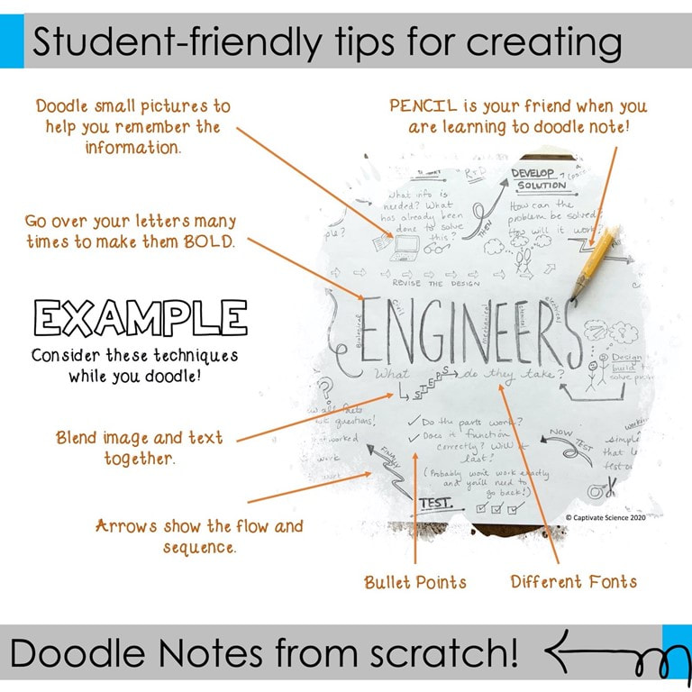 Doodle Notes for Distance Learning