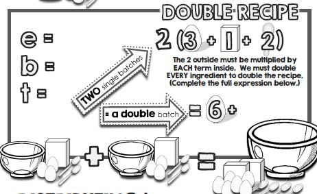 doubling a recipe - analogy for learning the distributive property