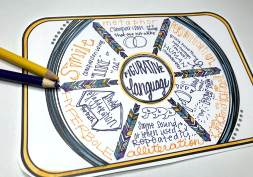 graphic organizers for English class - visual note taking and study guide templates