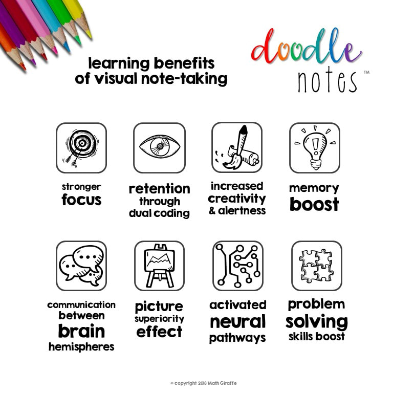 doodle notes in the classroom