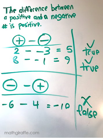 Integers in Pre-Algebra - Providing Examples to Support Conclusion