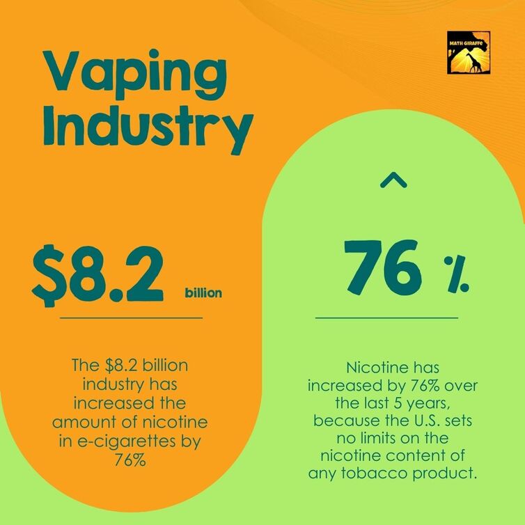 nicotine in vaping / e cigarettes