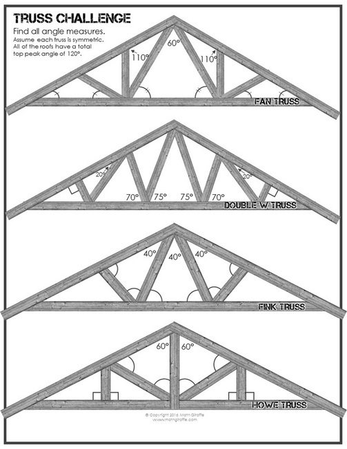 Types Of Roof Trusses Pdf lifeofoutcast
