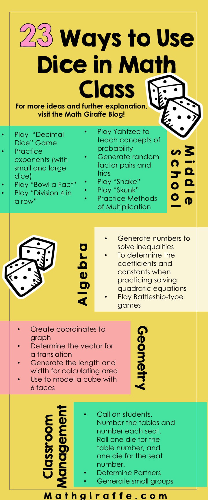 23 Ways to Use Dice in Math Class