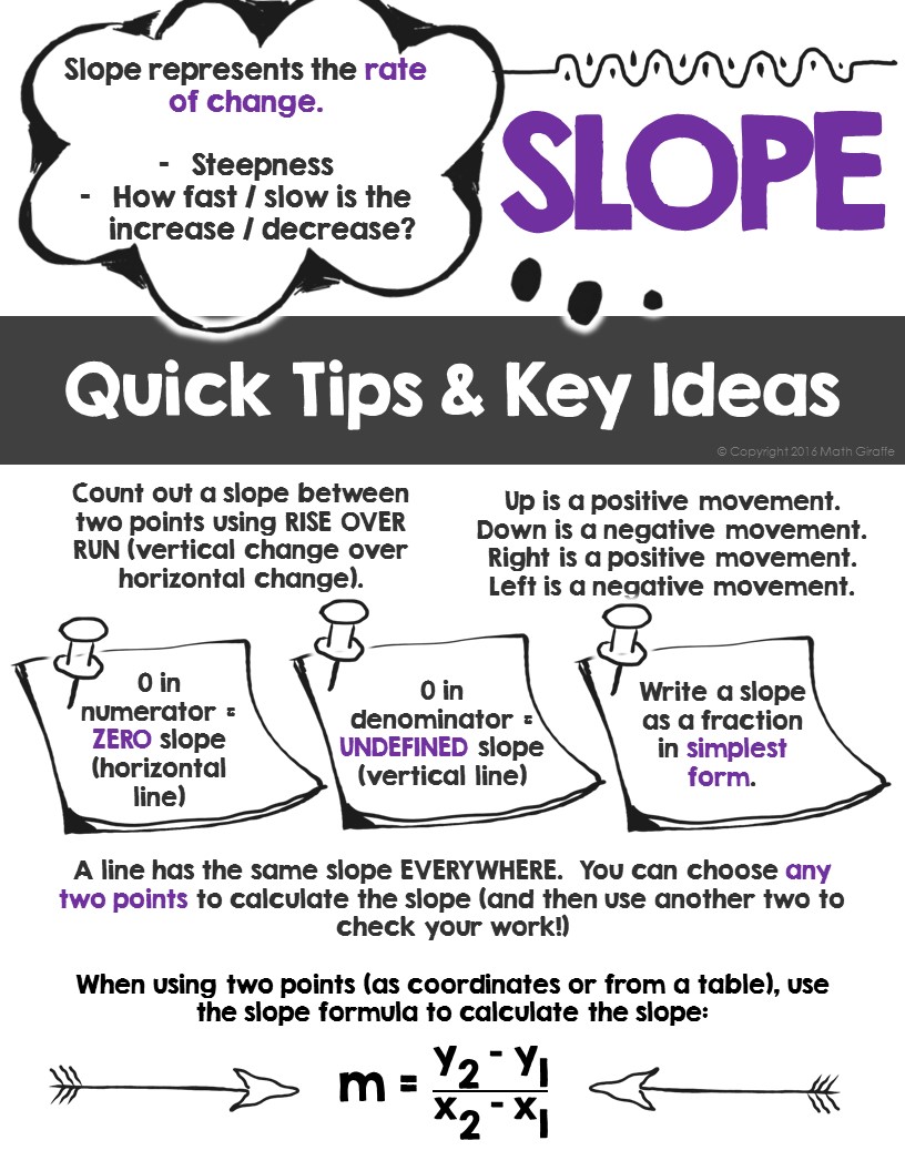Free Reference Guide for Slope